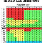 how to bet in blackjack to win